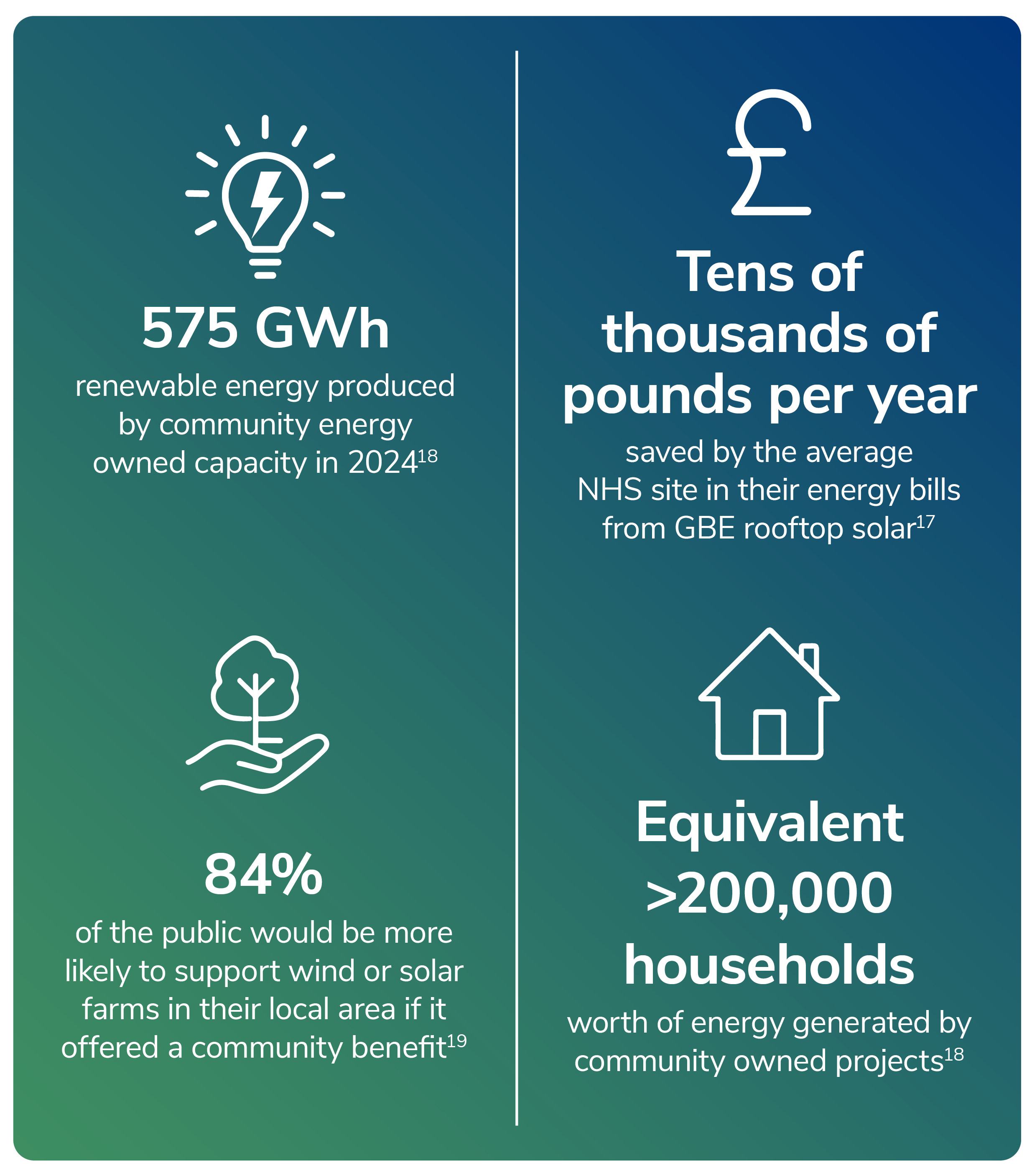 GBE Local statistics at a glance
