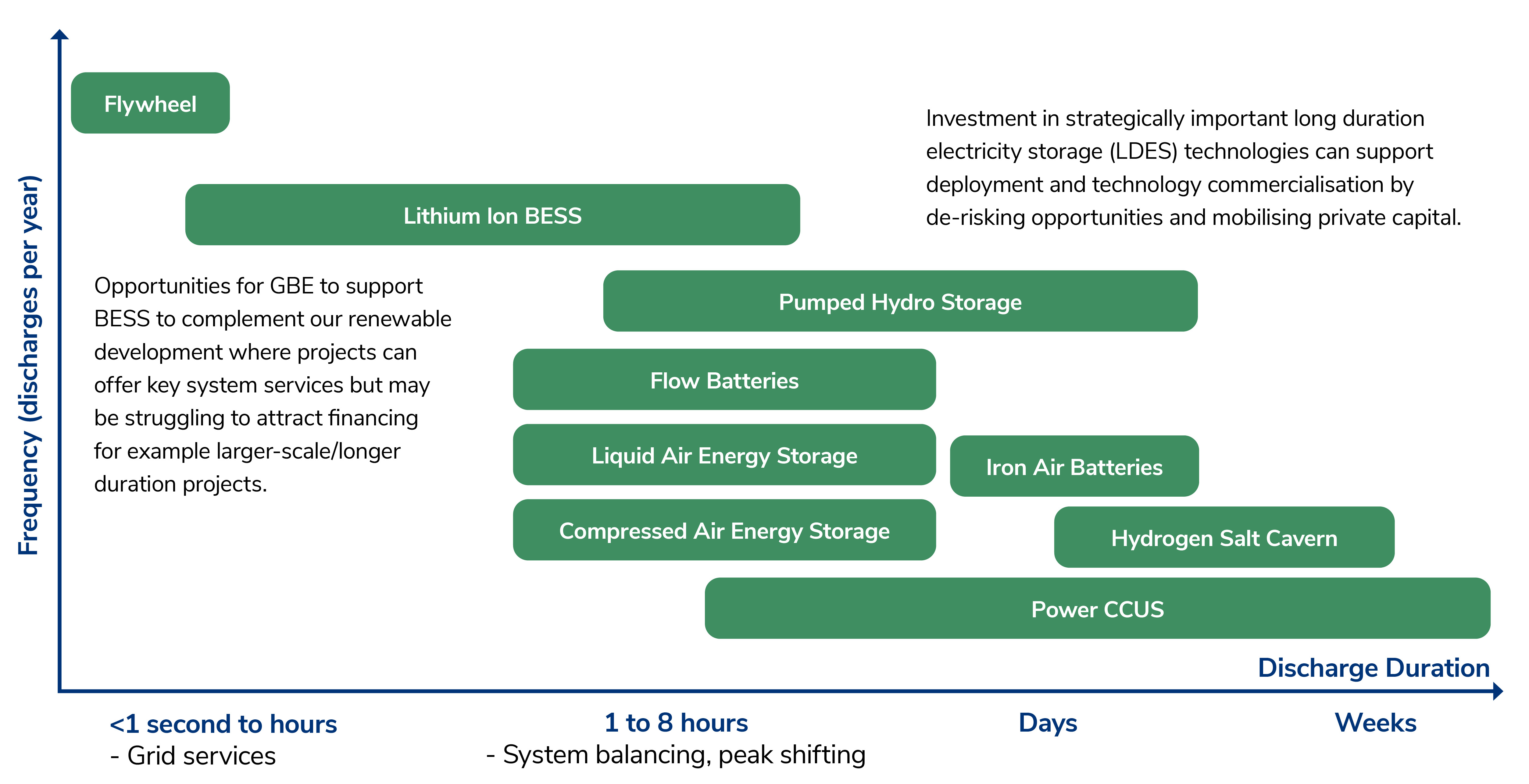 A high-level snapshot of a range of flexible technologies